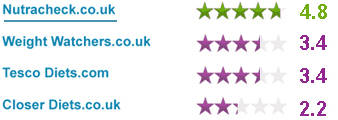 review center ratings