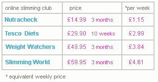 price comparison